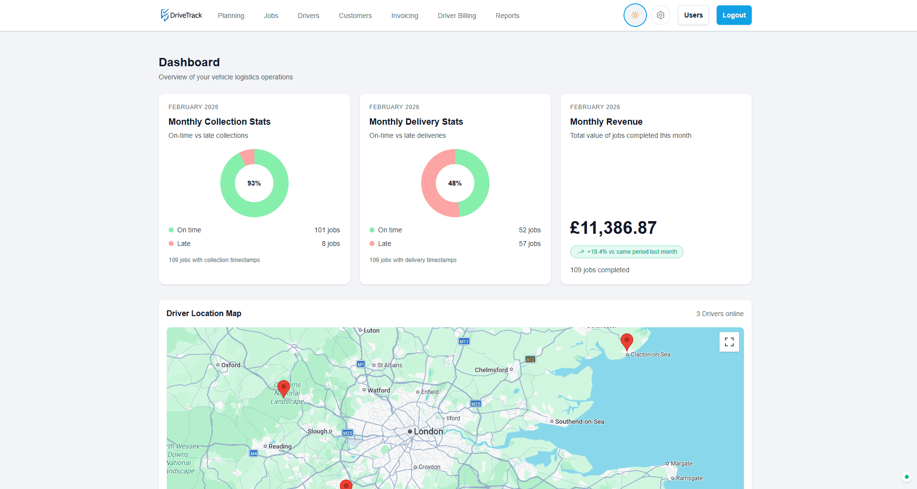 DriveTrack platform dashboard