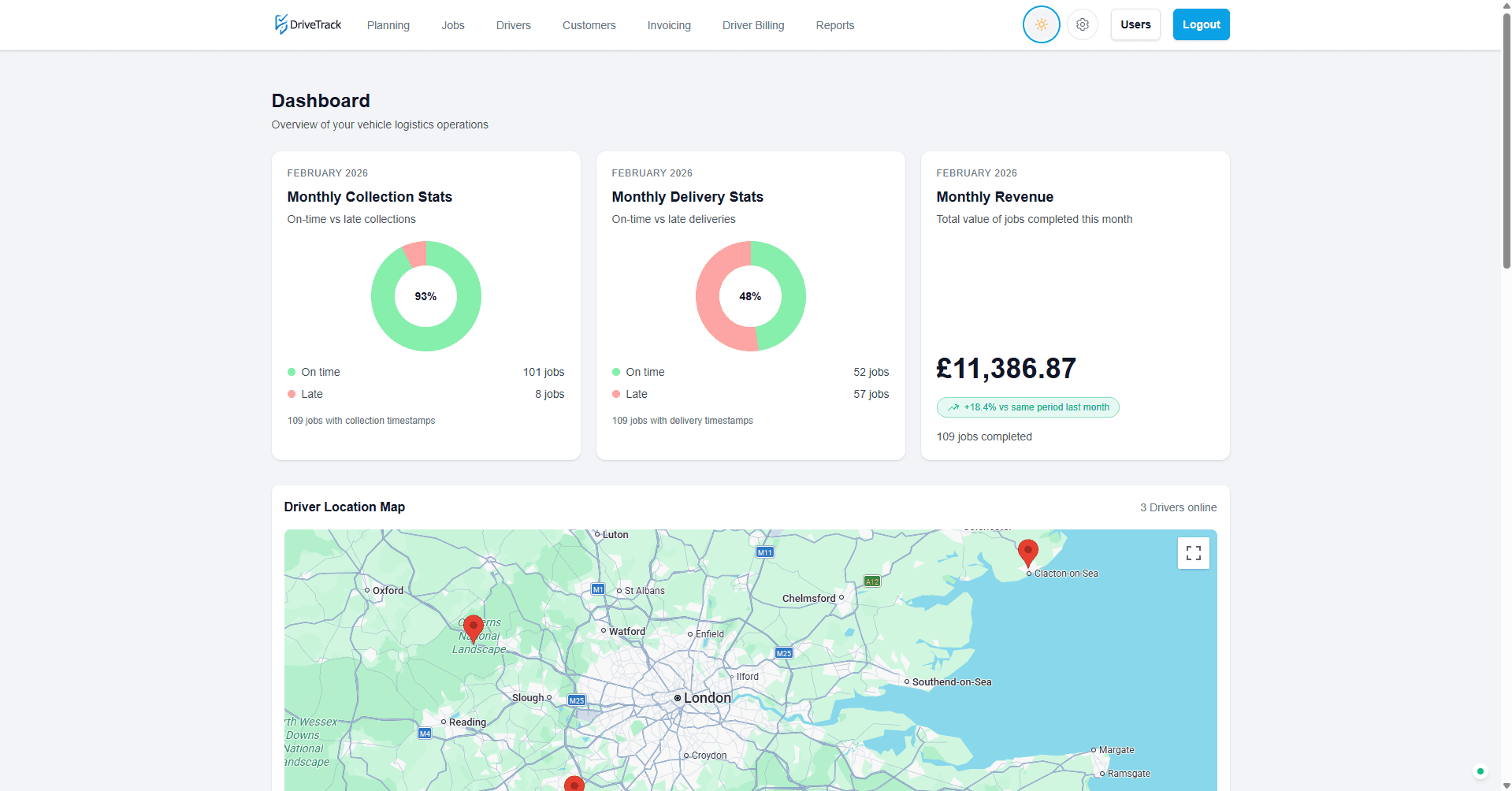 DriveTrack platform dashboard