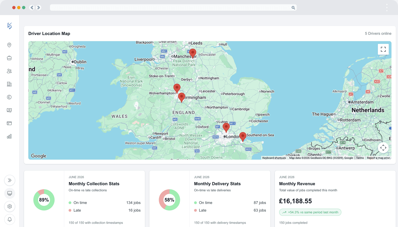 DriveTrack dashboard showing driver locations, collection stats, delivery stats, and revenue