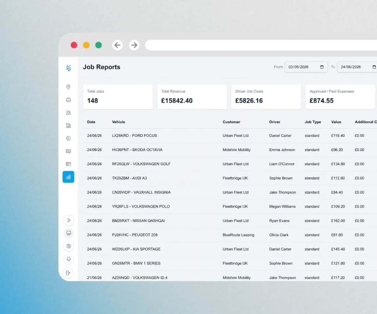 DriveTrack job reports table with revenue, driver costs, expenses, and completed jobs